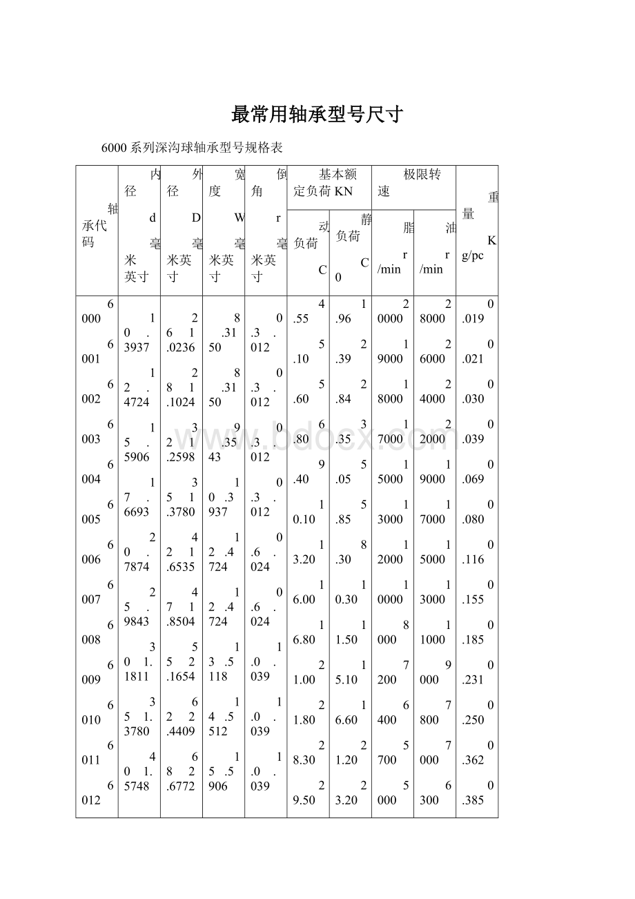 最常用轴承型号尺寸.docx