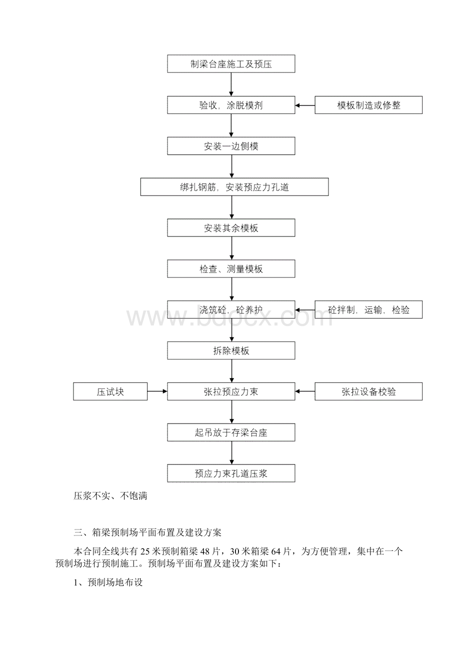 箱梁预制施工方案.docx_第3页