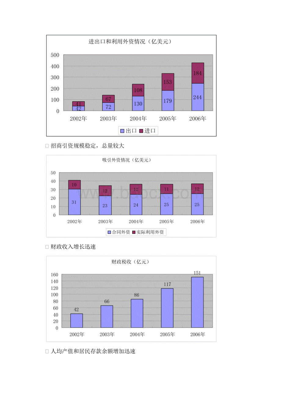 昆山城市房地产报告.docx_第3页