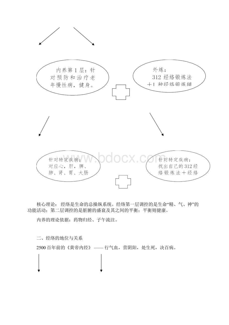 养生中心方案.docx_第2页