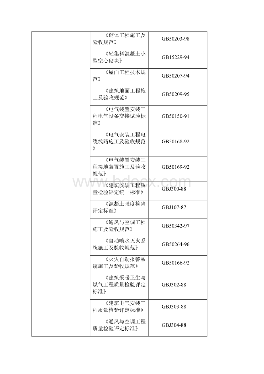 施工组织设计中建三局Word文档下载推荐.docx_第2页