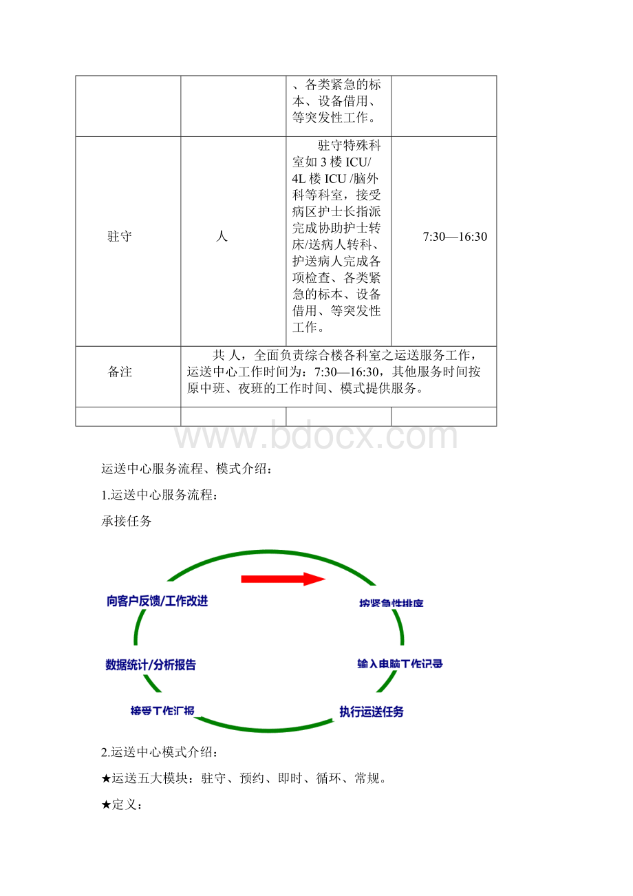 医院物业中央运送方案范本.docx_第3页