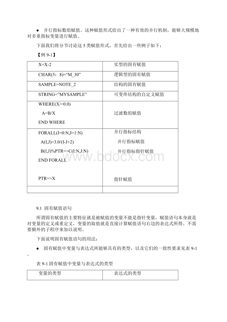 Fortran基本计算之赋值语句Word格式.docx_第2页