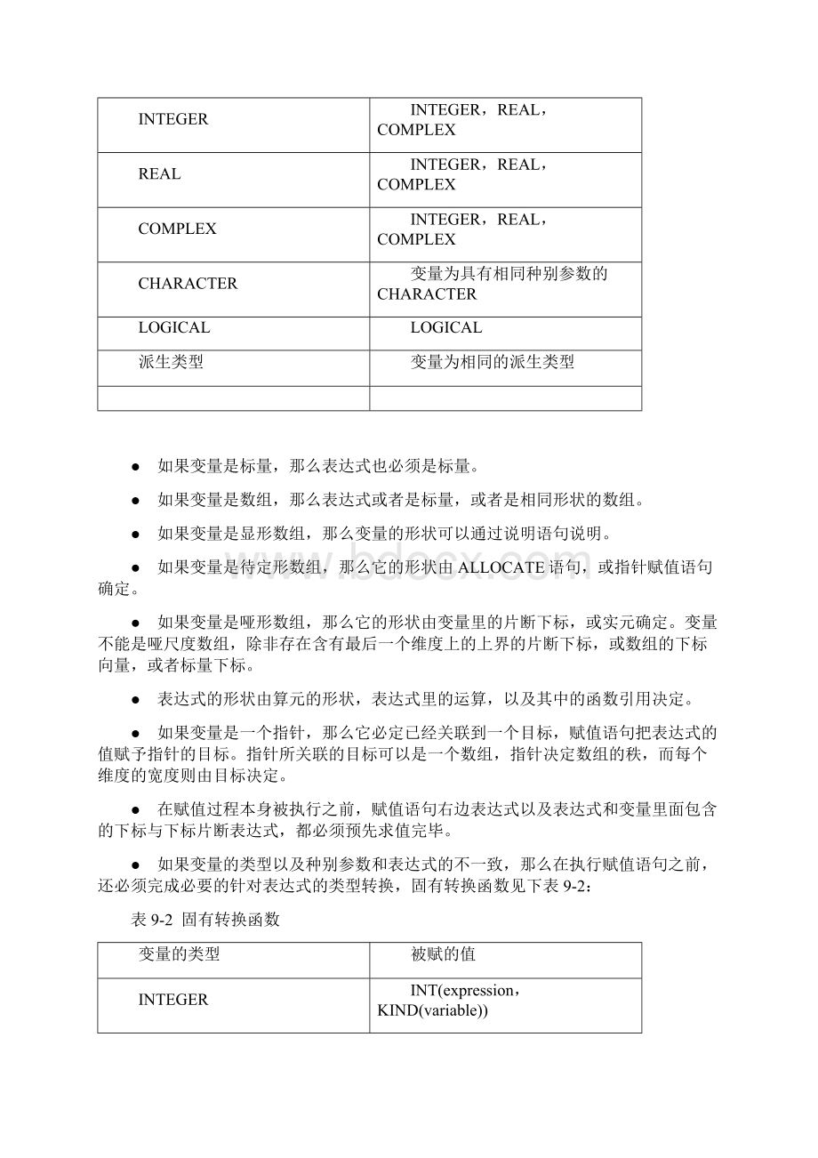 Fortran基本计算之赋值语句Word格式.docx_第3页