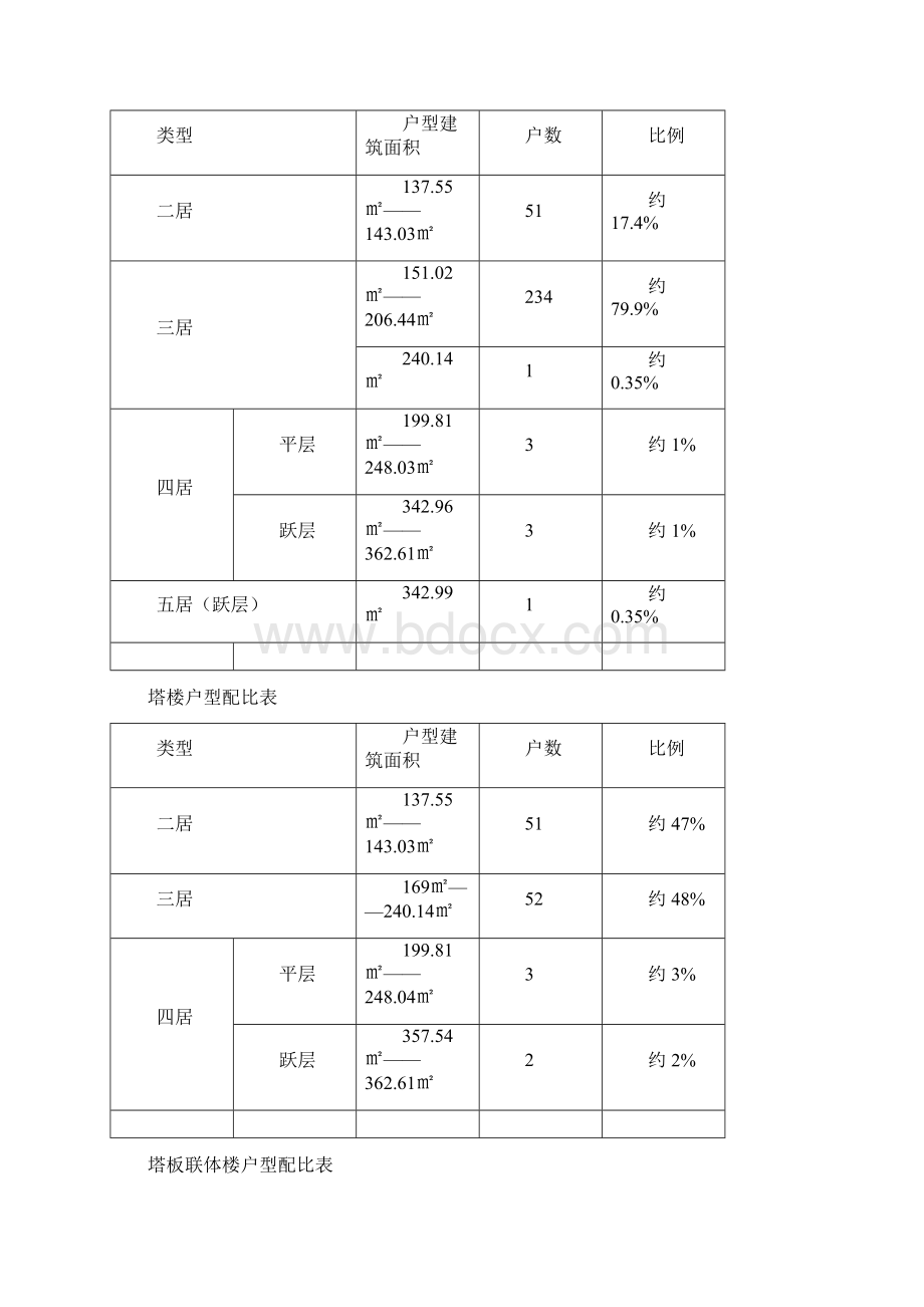 北京东三环住宅项目投标书doc22.docx_第2页