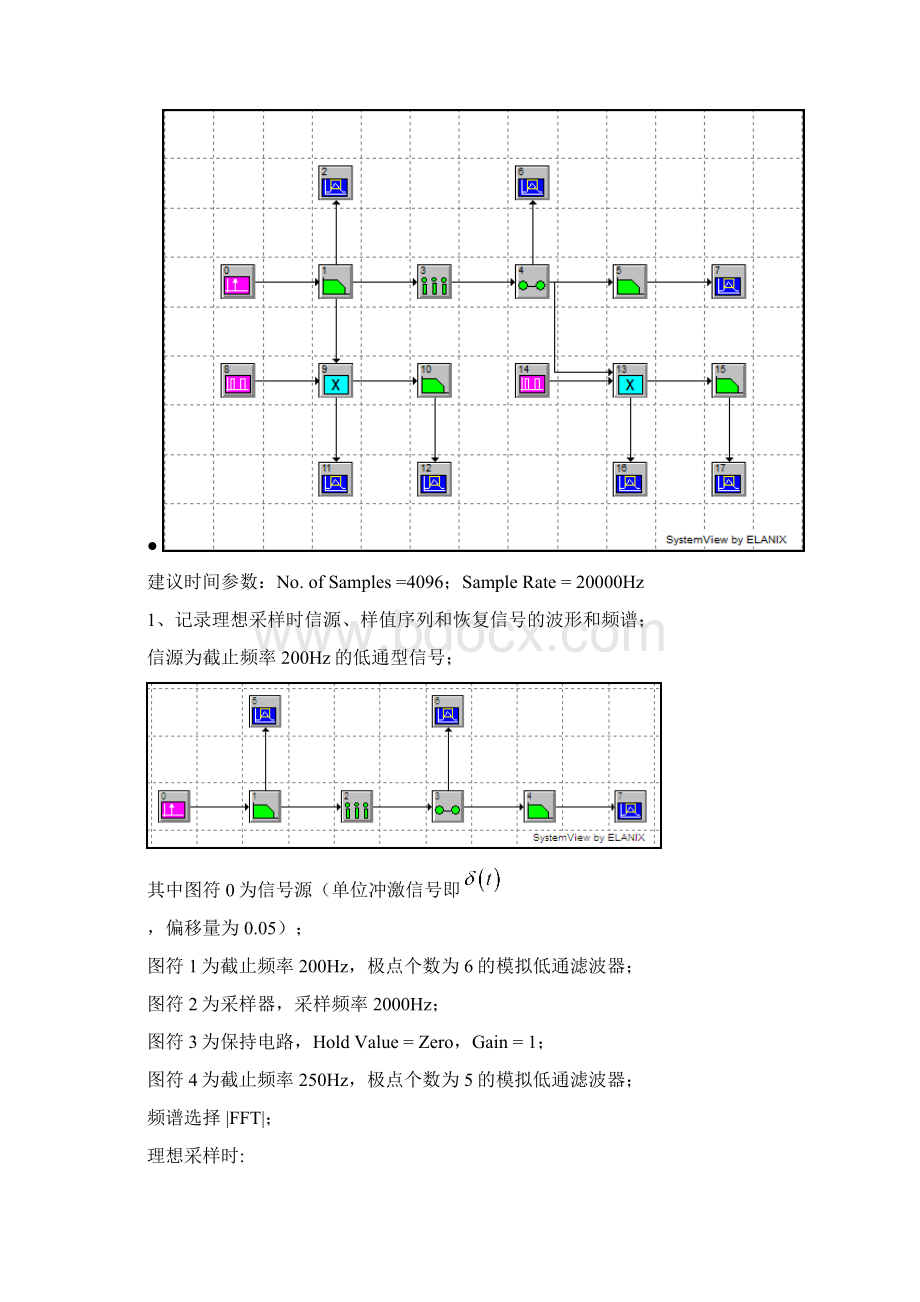 通信原理实验软件实验六低通型采样定理实验报告.docx_第2页