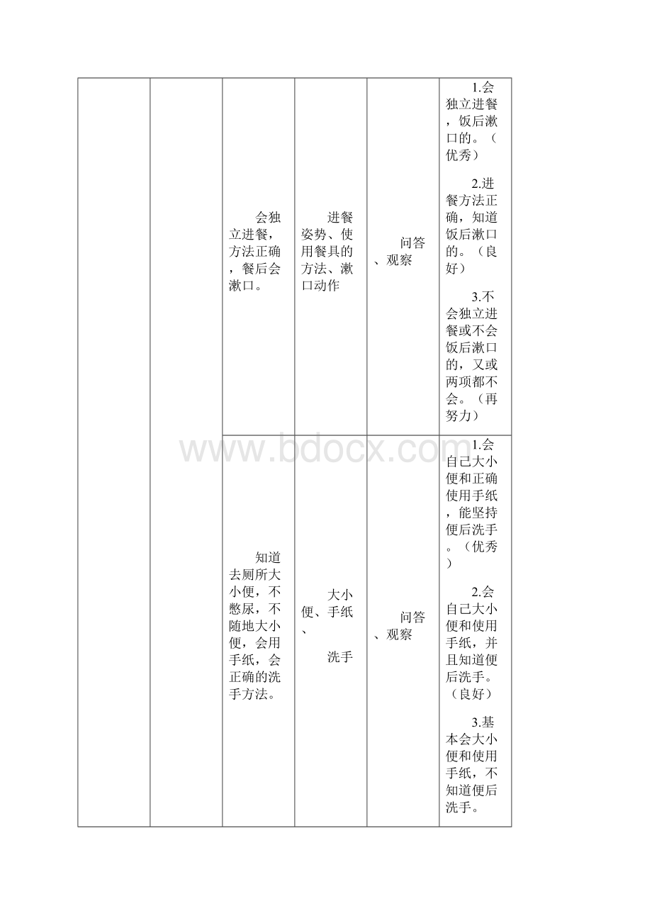 健康领域幼儿发展水平评价指标.docx_第2页