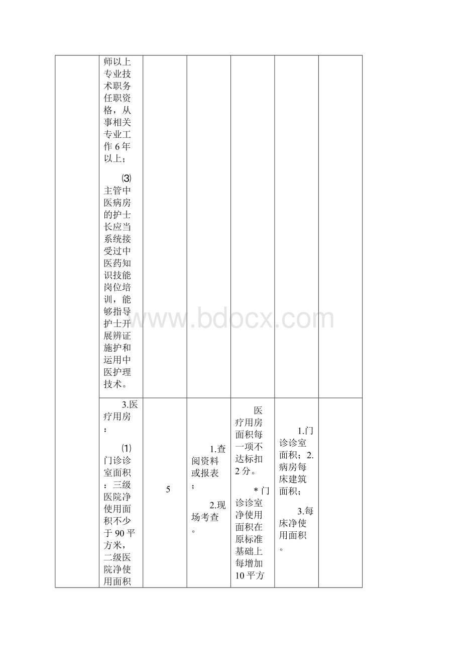 全国综合医院中医药工作示范单位细则.docx_第3页