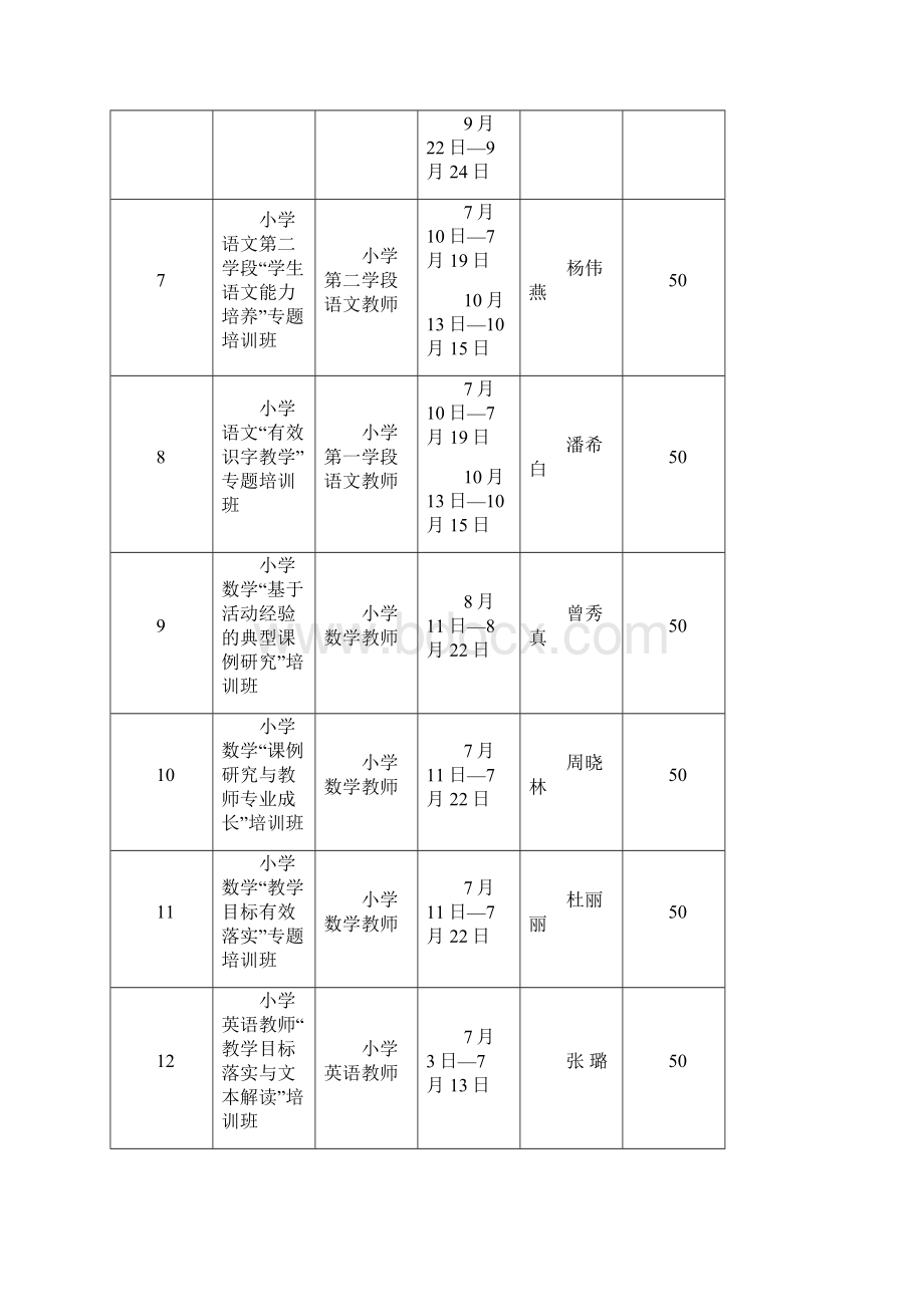 初中语文写作教学专题培训方案Word下载.docx_第2页