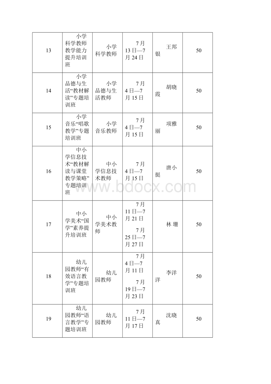 初中语文写作教学专题培训方案Word下载.docx_第3页