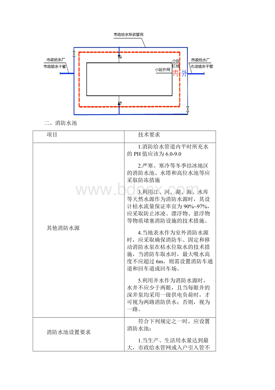 消防工程师案例分析第二篇 消防设施 1消防给水及消火栓系统.docx_第3页