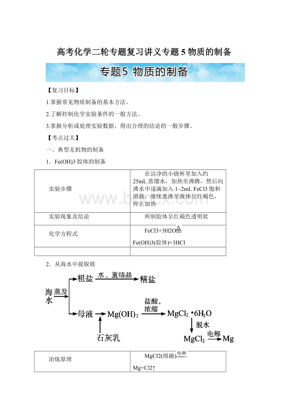 高考化学二轮专题复习讲义专题5 物质的制备.docx