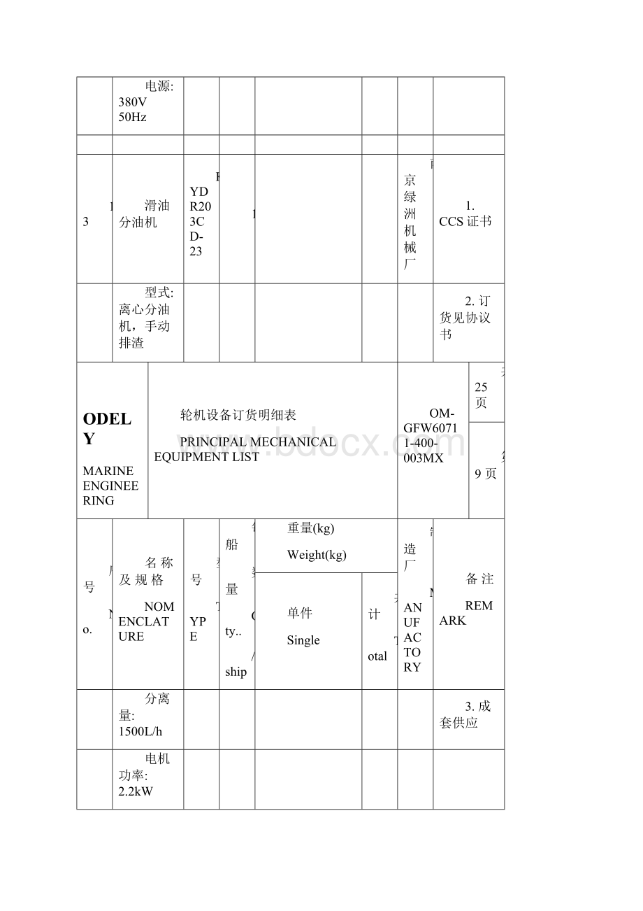 轮机主要设备订货明细表汇编doc 26页正式版.docx_第3页