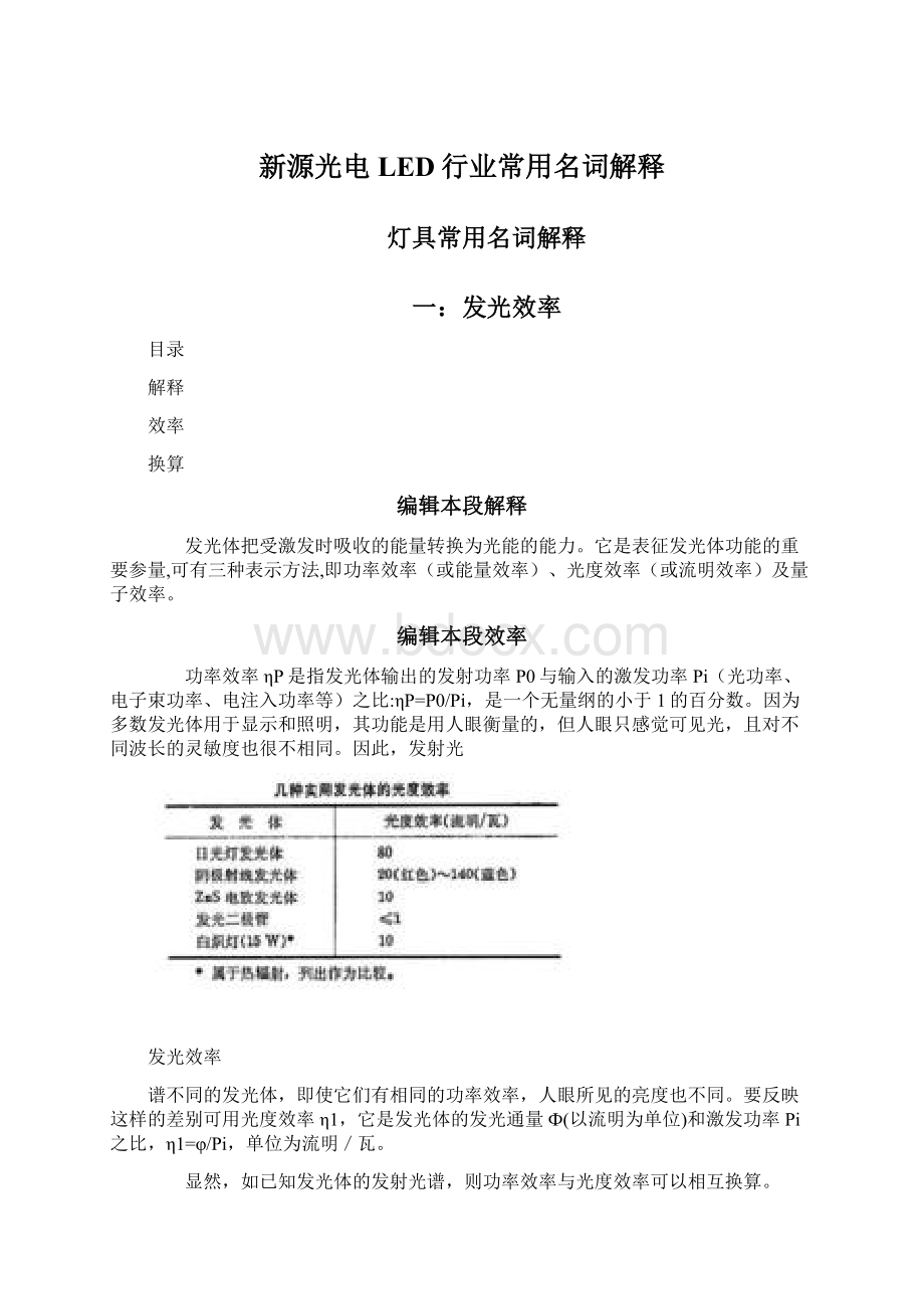 新源光电LED行业常用名词解释Word文档下载推荐.docx