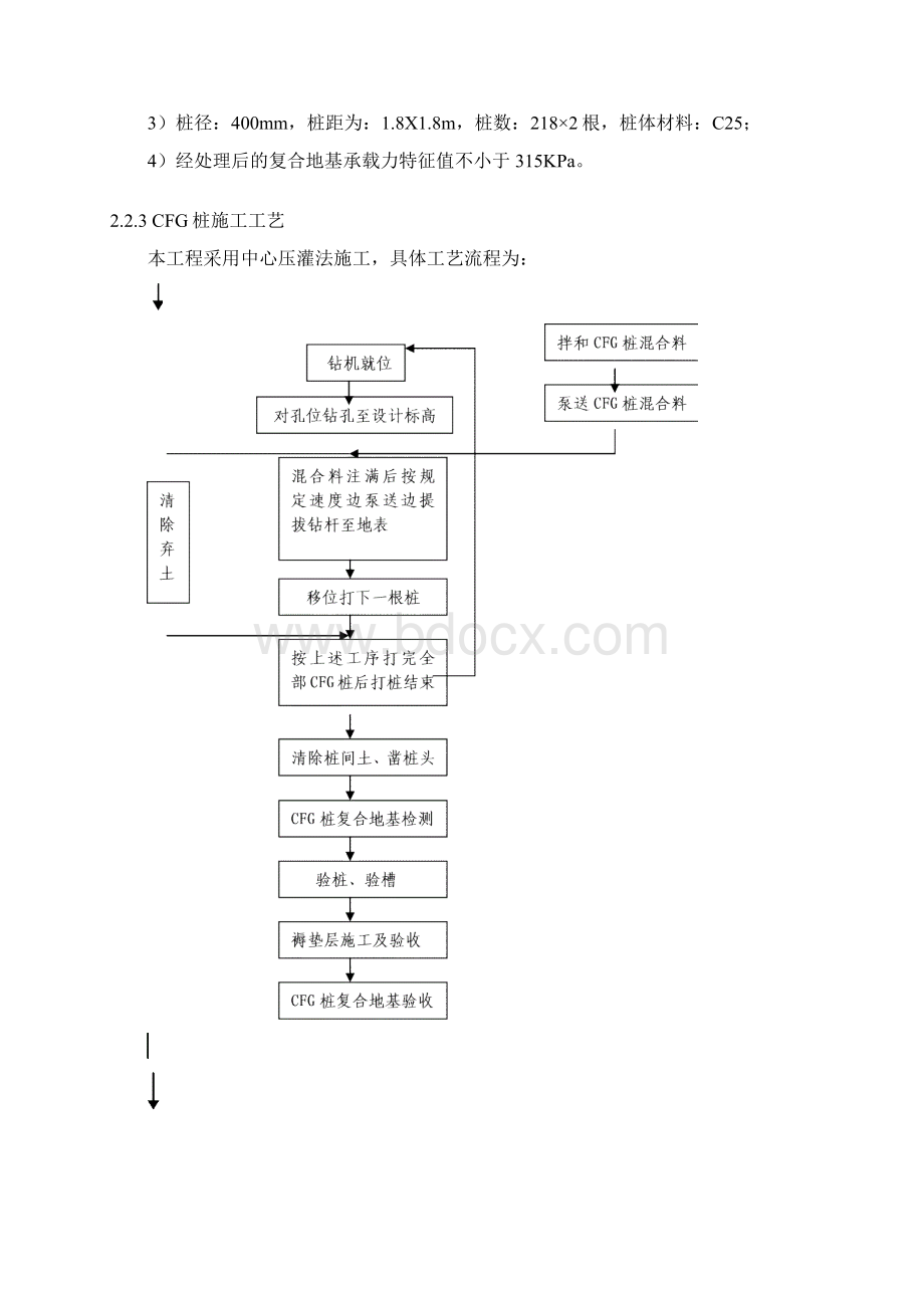 CFG桩施工方案.docx_第3页