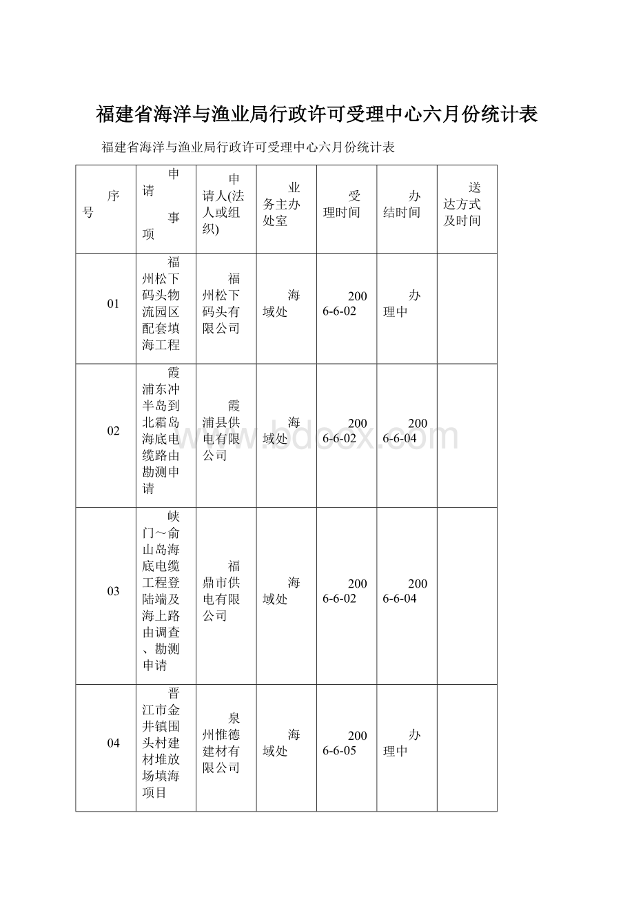 福建省海洋与渔业局行政许可受理中心六月份统计表文档格式.docx_第1页