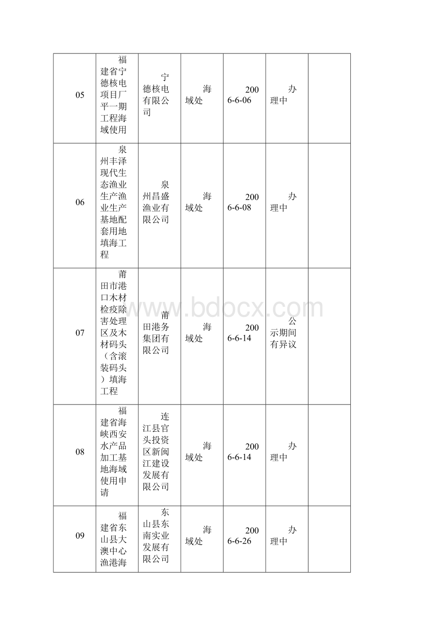 福建省海洋与渔业局行政许可受理中心六月份统计表.docx_第2页