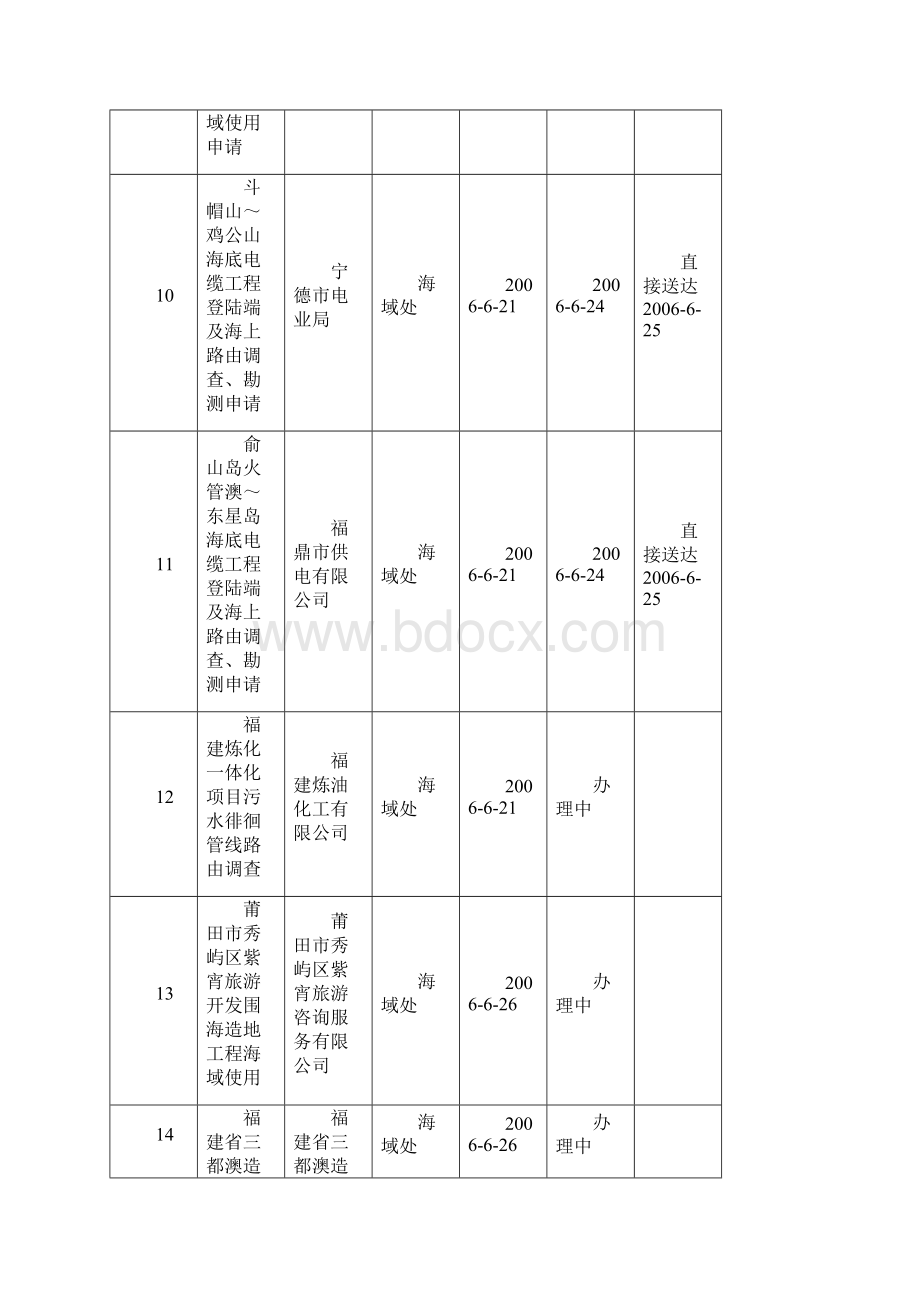 福建省海洋与渔业局行政许可受理中心六月份统计表.docx_第3页