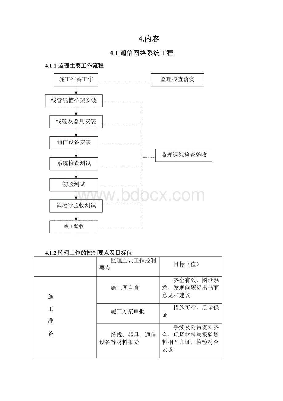 智能化工程监理实施细则.docx_第2页