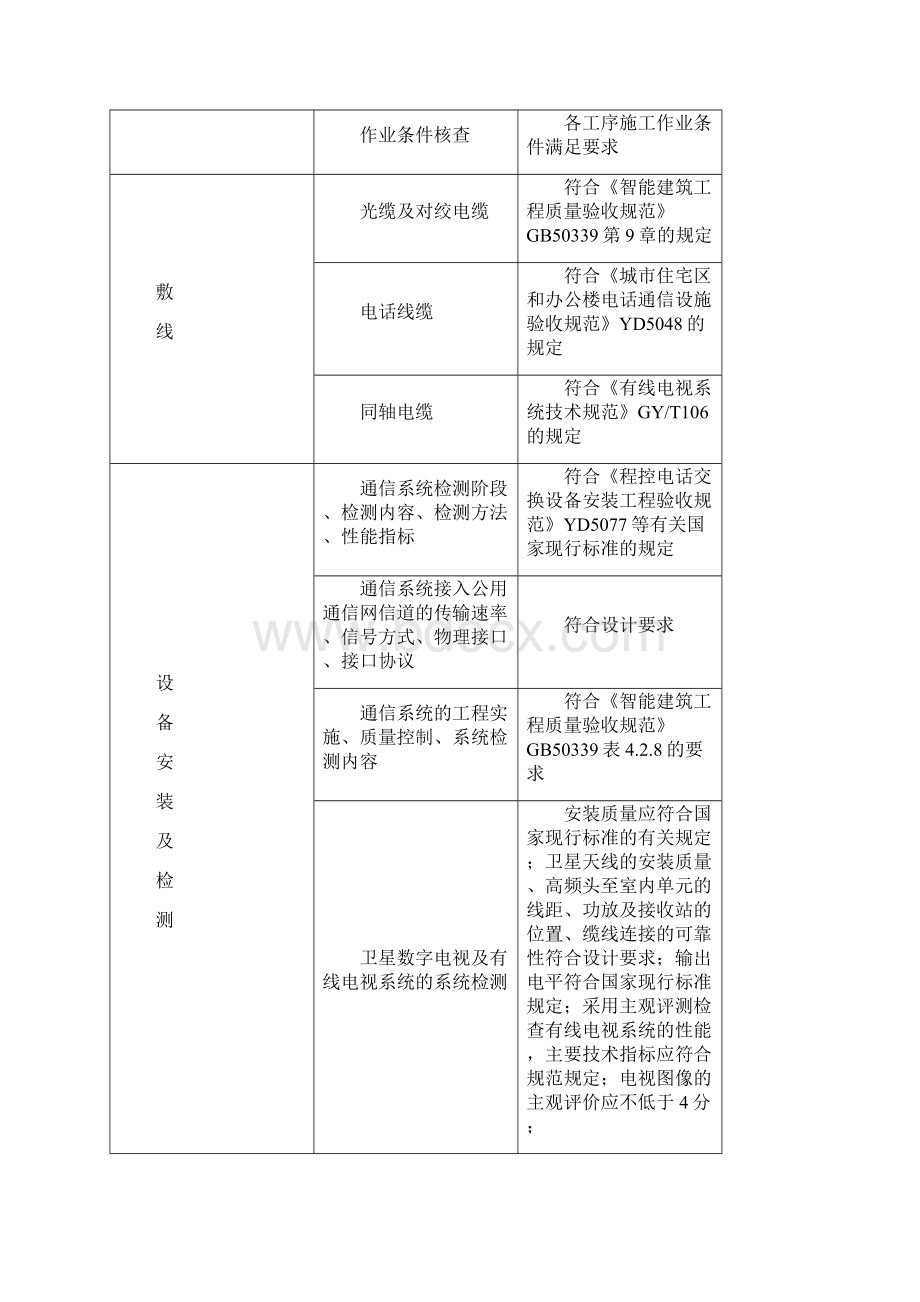 智能化工程监理实施细则.docx_第3页