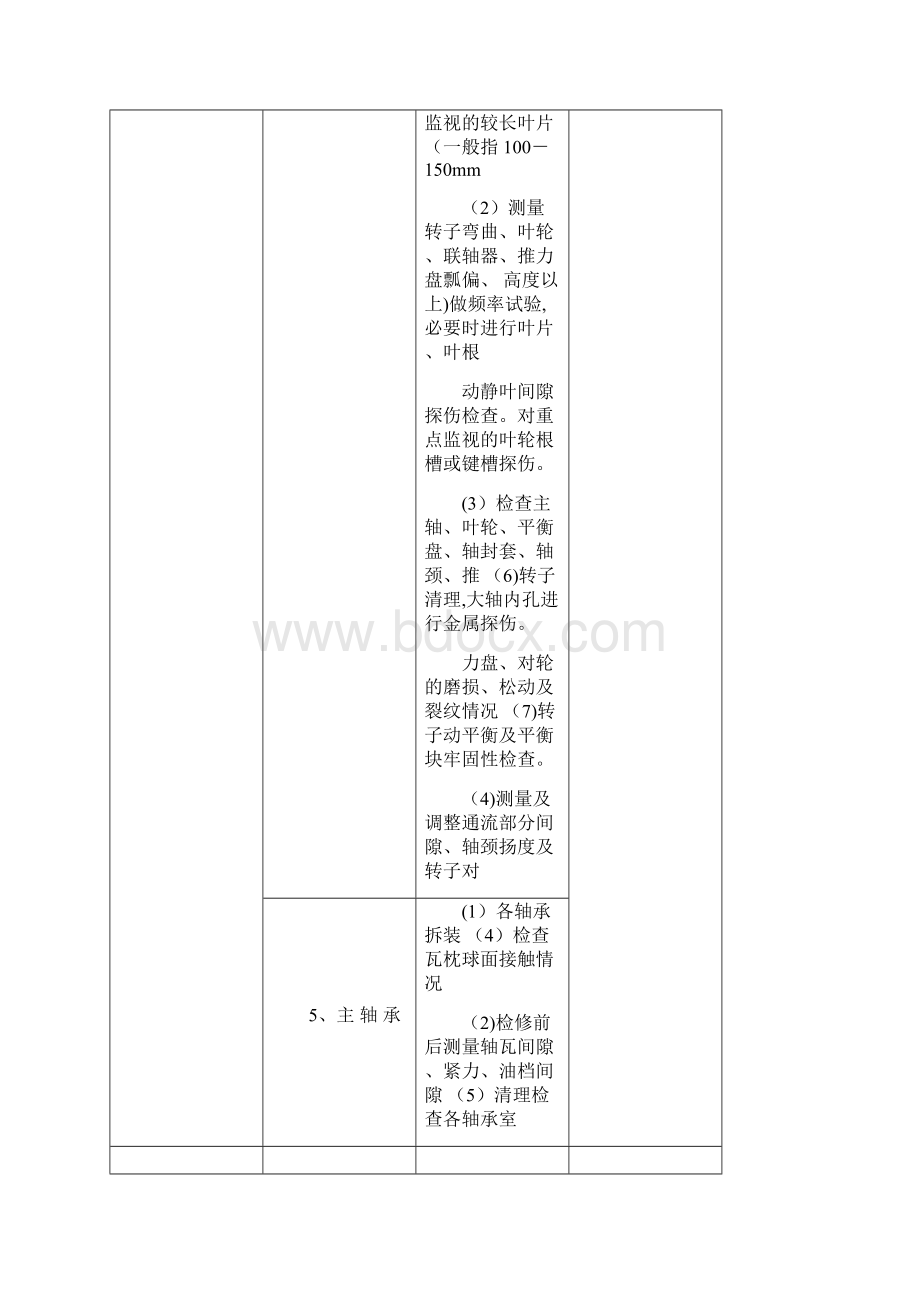 火电厂设备检修标项及定额导则.docx_第3页