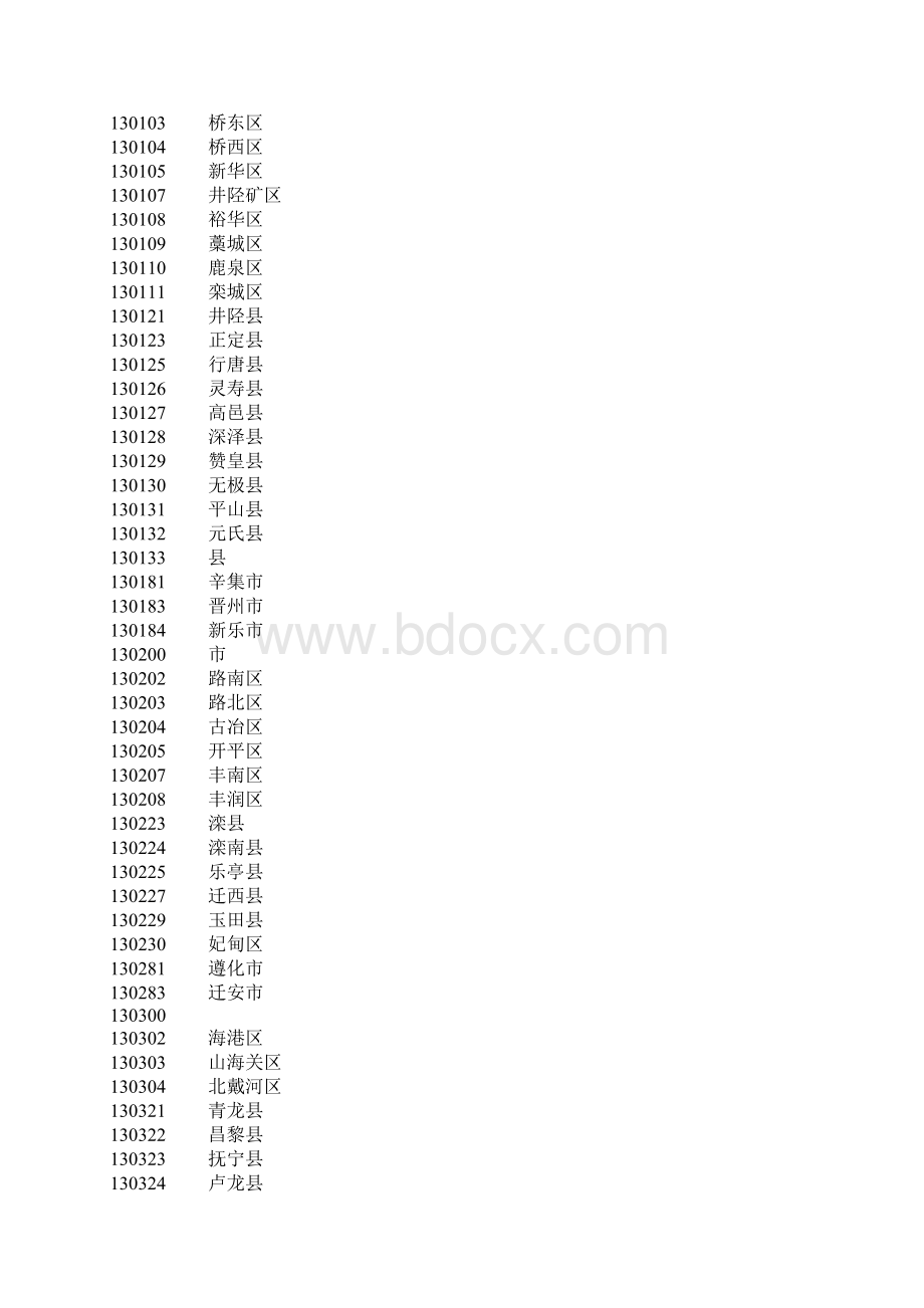 身份证前6位地区对照表Word文档下载推荐.docx_第2页