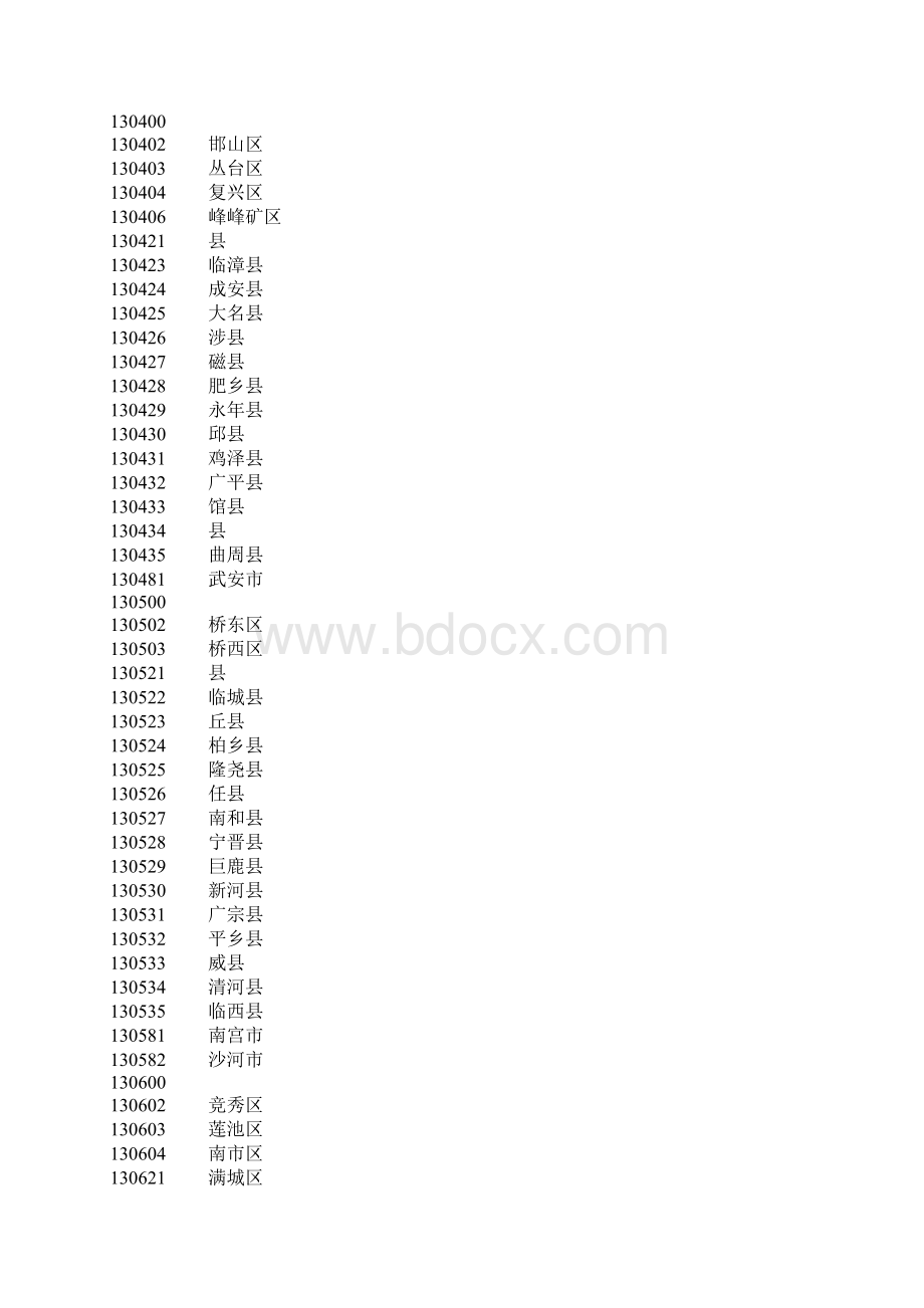 身份证前6位地区对照表Word文档下载推荐.docx_第3页