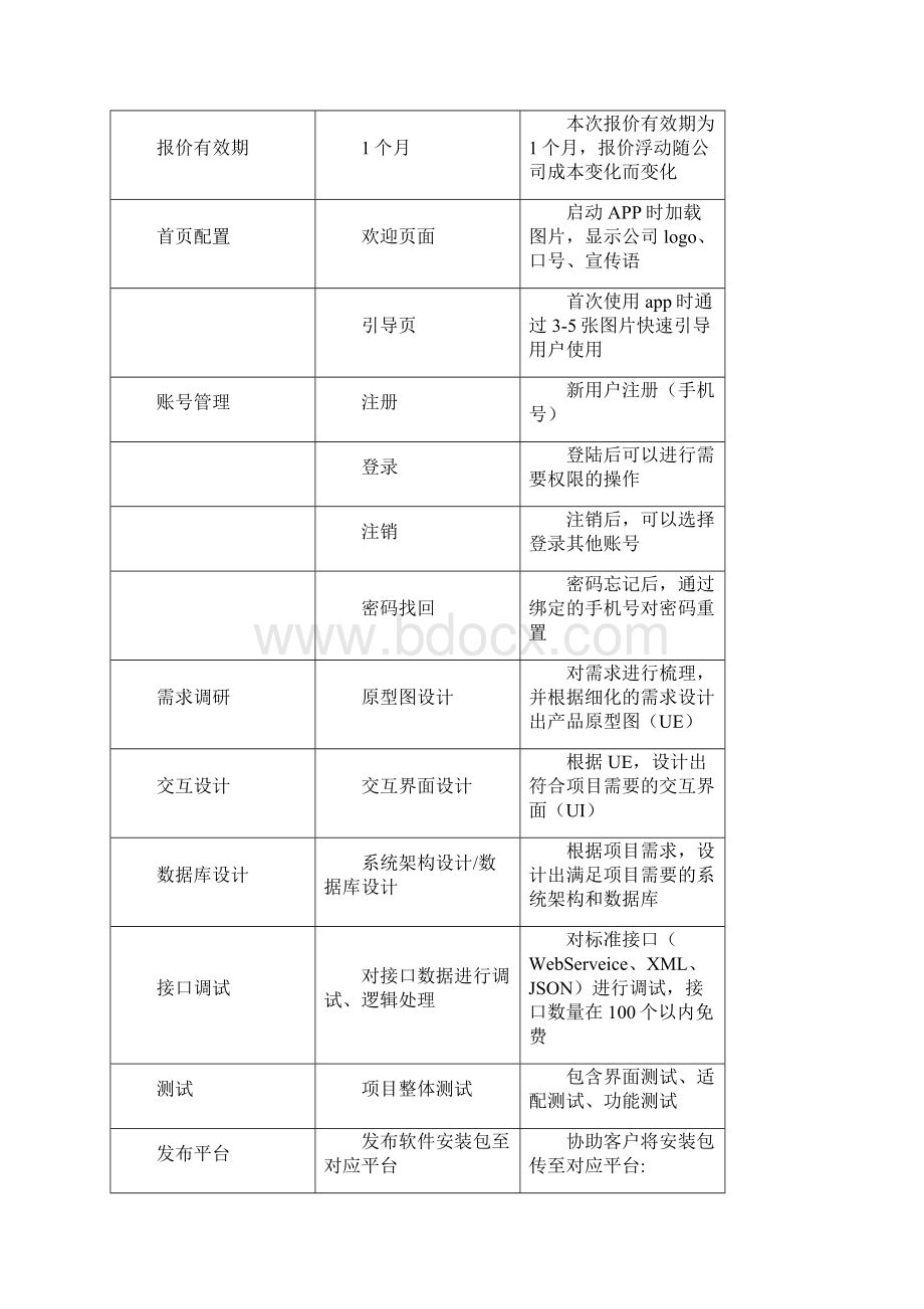 打车app开发功能方案.docx_第2页