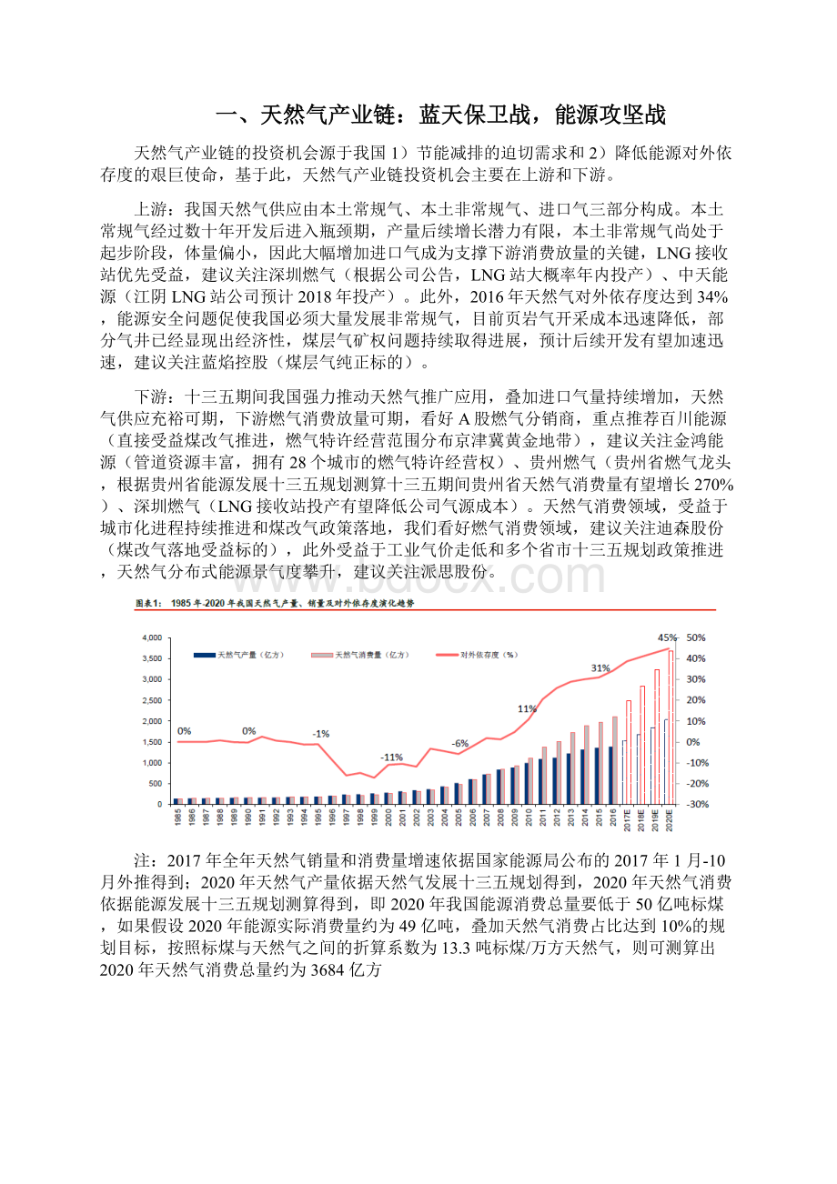 天然气行业分析报告.docx_第2页