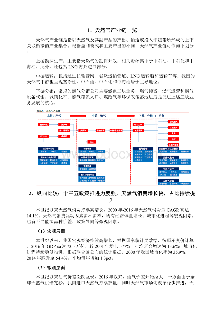 天然气行业分析报告.docx_第3页