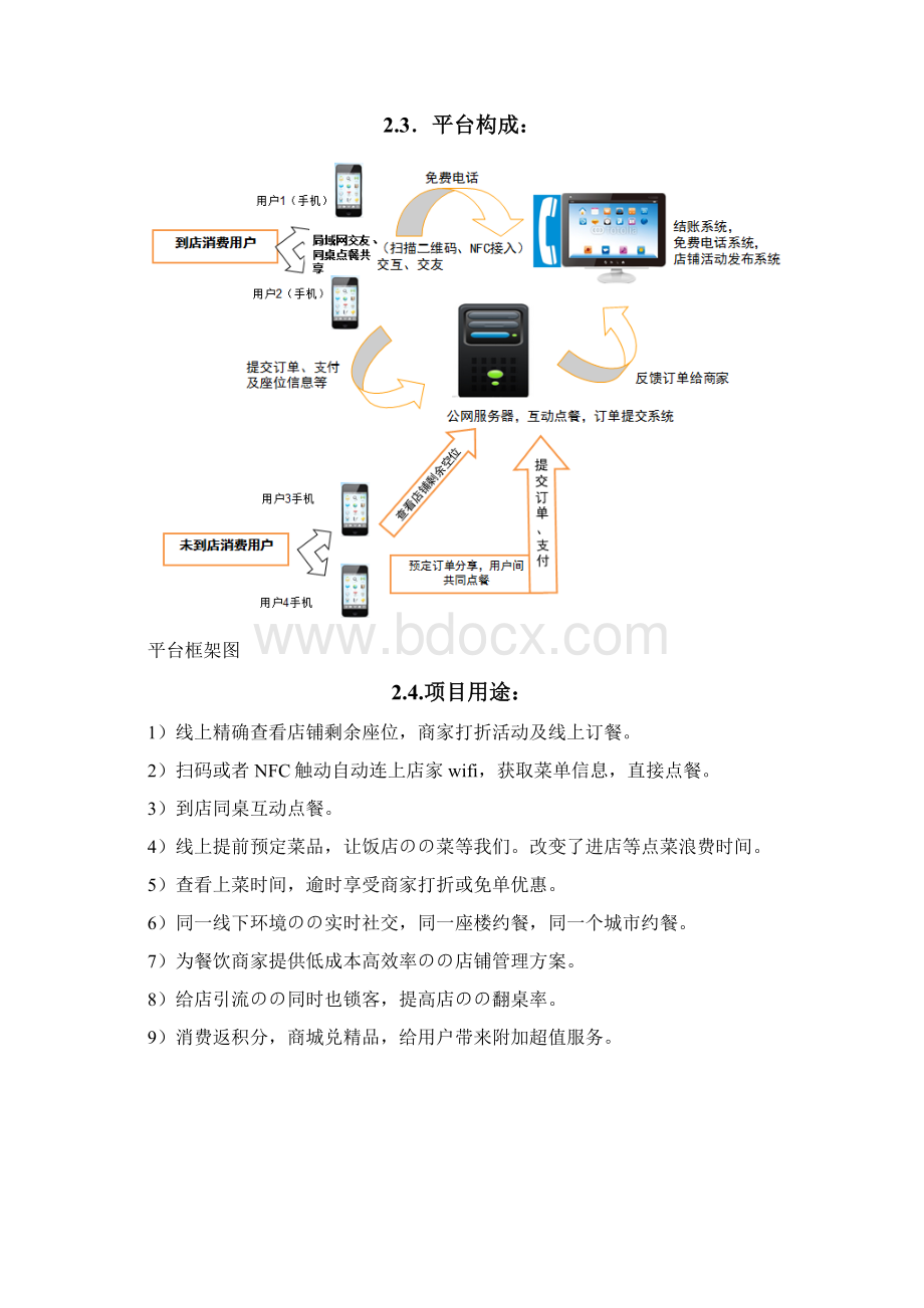 餐饮美食物联网电子商务平台建设运营项目商业计划书.docx_第2页