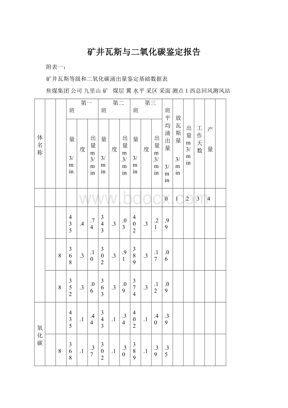 矿井瓦斯与二氧化碳鉴定报告文档格式.docx