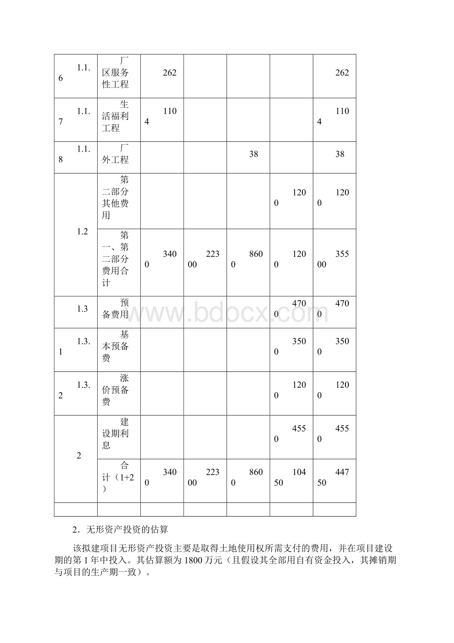 项目经济评价案例Word格式文档下载.docx_第3页