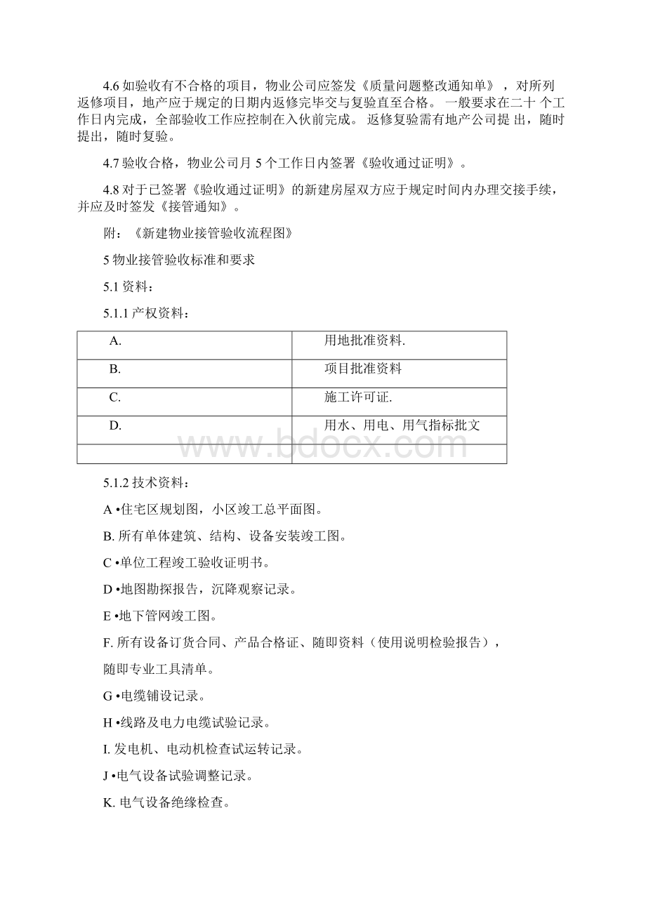 万科新建物业管理单位接管验收规范标准1720.docx_第2页