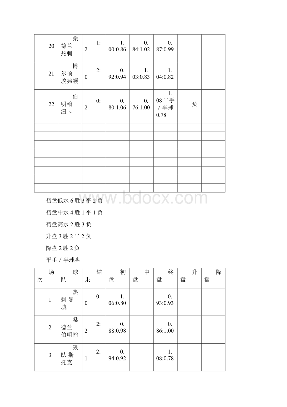 英超.docx_第3页