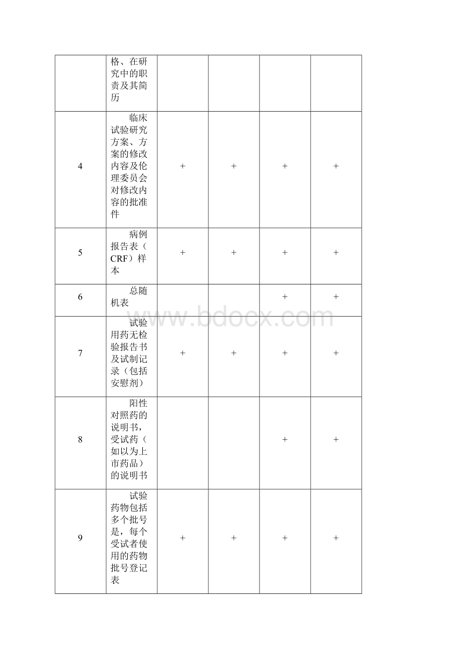 关于整理临床试验申报资料的形式.docx_第3页