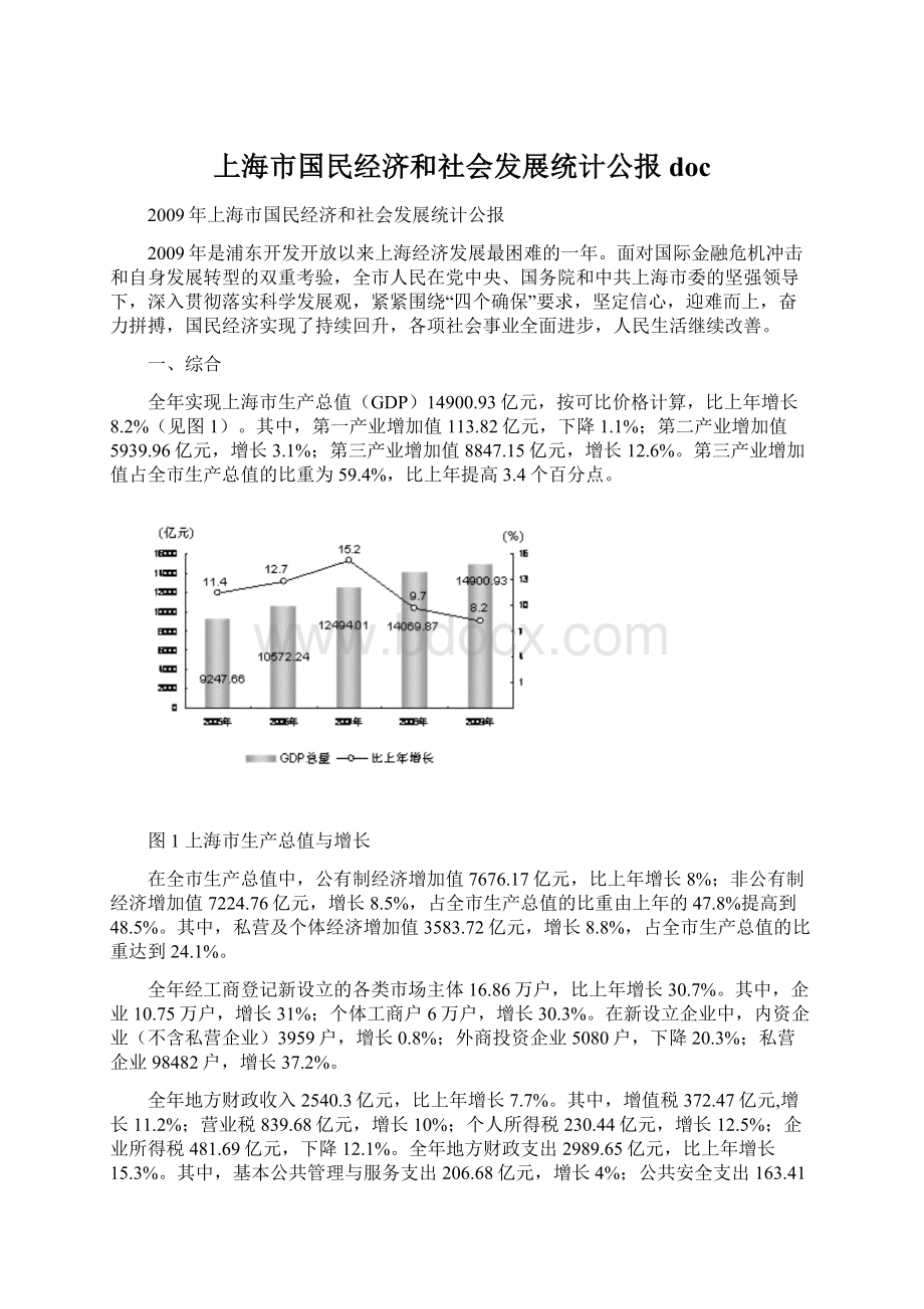 上海市国民经济和社会发展统计公报doc.docx_第1页