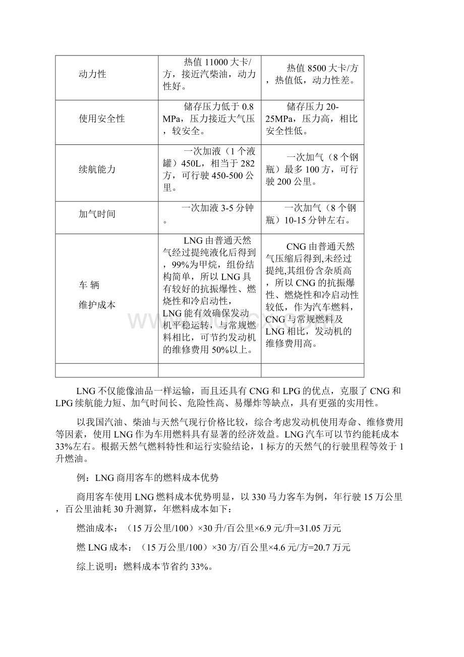 LNG市场调研情况.docx_第2页