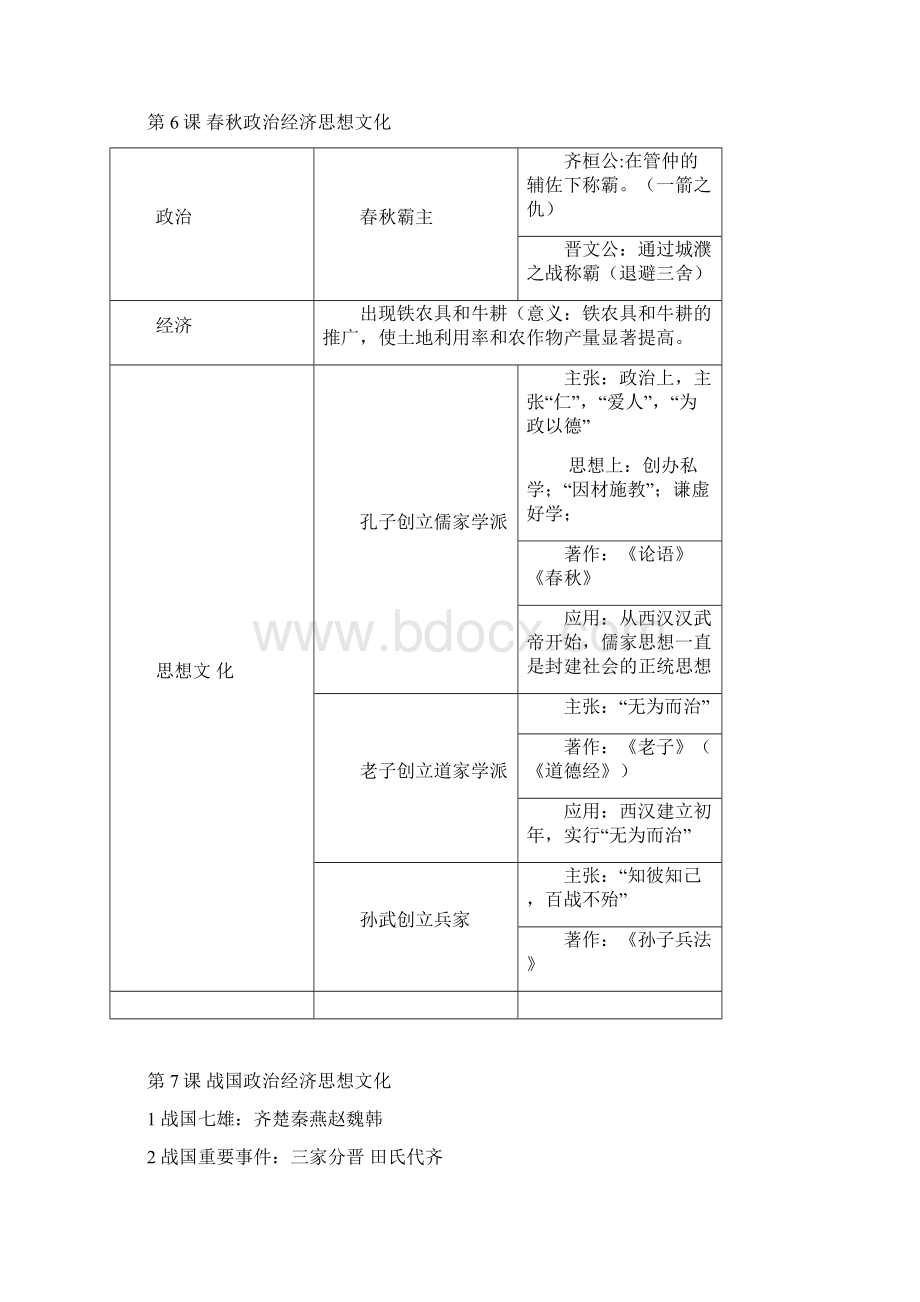 七年级历史复习资料全册.docx_第3页