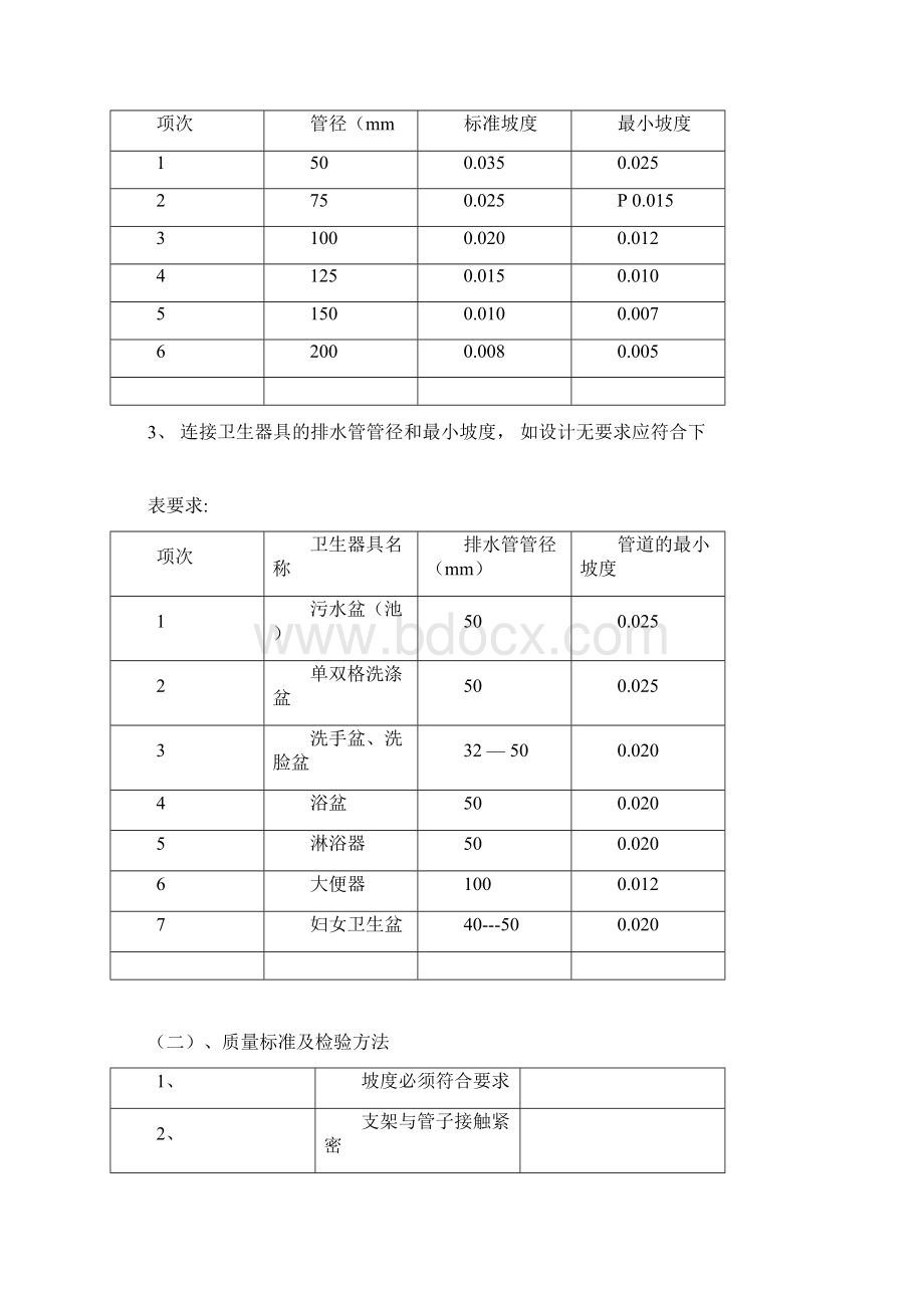 施工质量验收标准东易日盛.docx_第2页