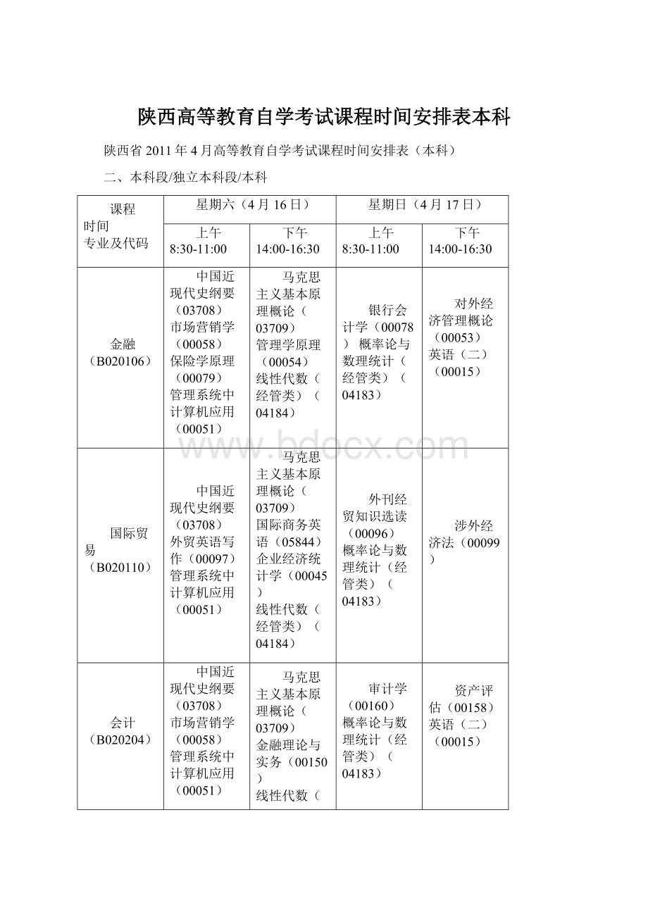 陕西高等教育自学考试课程时间安排表本科Word下载.docx