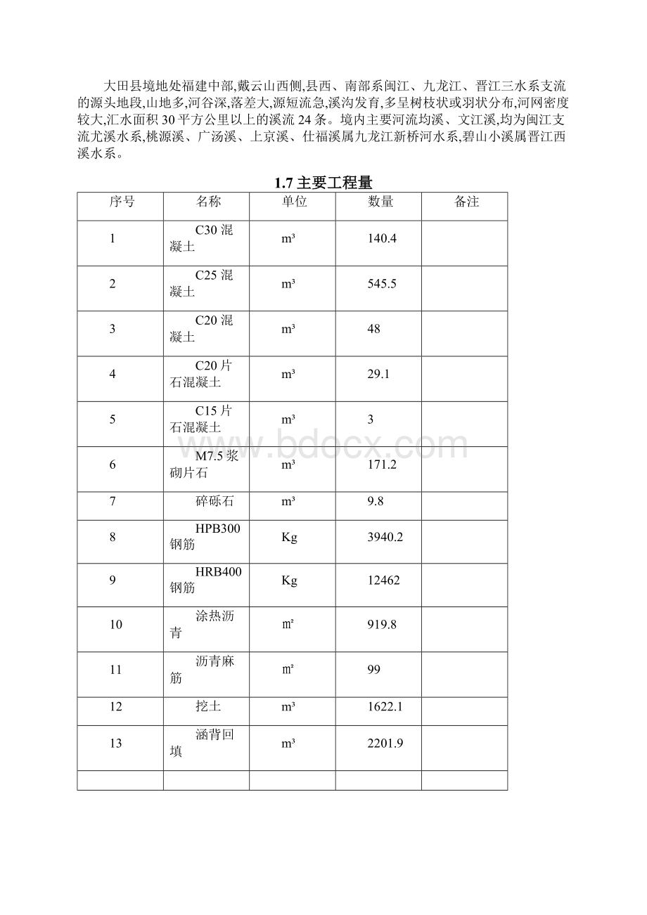 涵洞开挖施工方案副本.docx_第3页