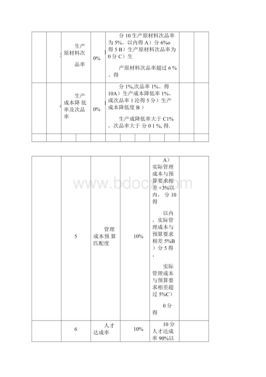 常务副总绩效考核表.docx_第2页