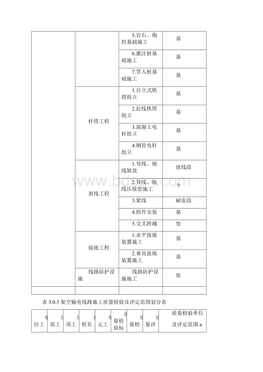 DLKVKV架空输电线路施工质量检验及评定规程Word下载.docx_第2页