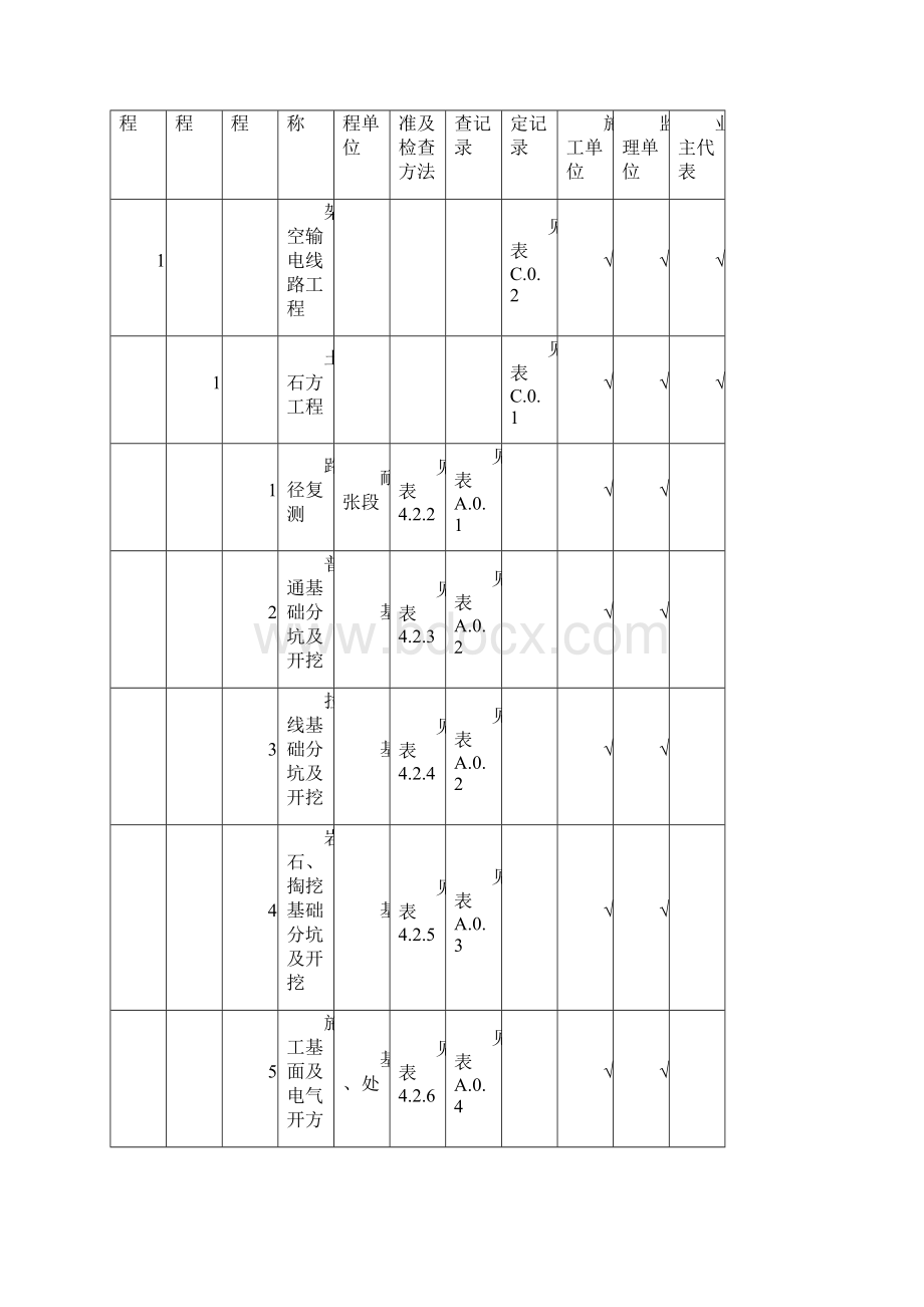 DLKVKV架空输电线路施工质量检验及评定规程Word下载.docx_第3页