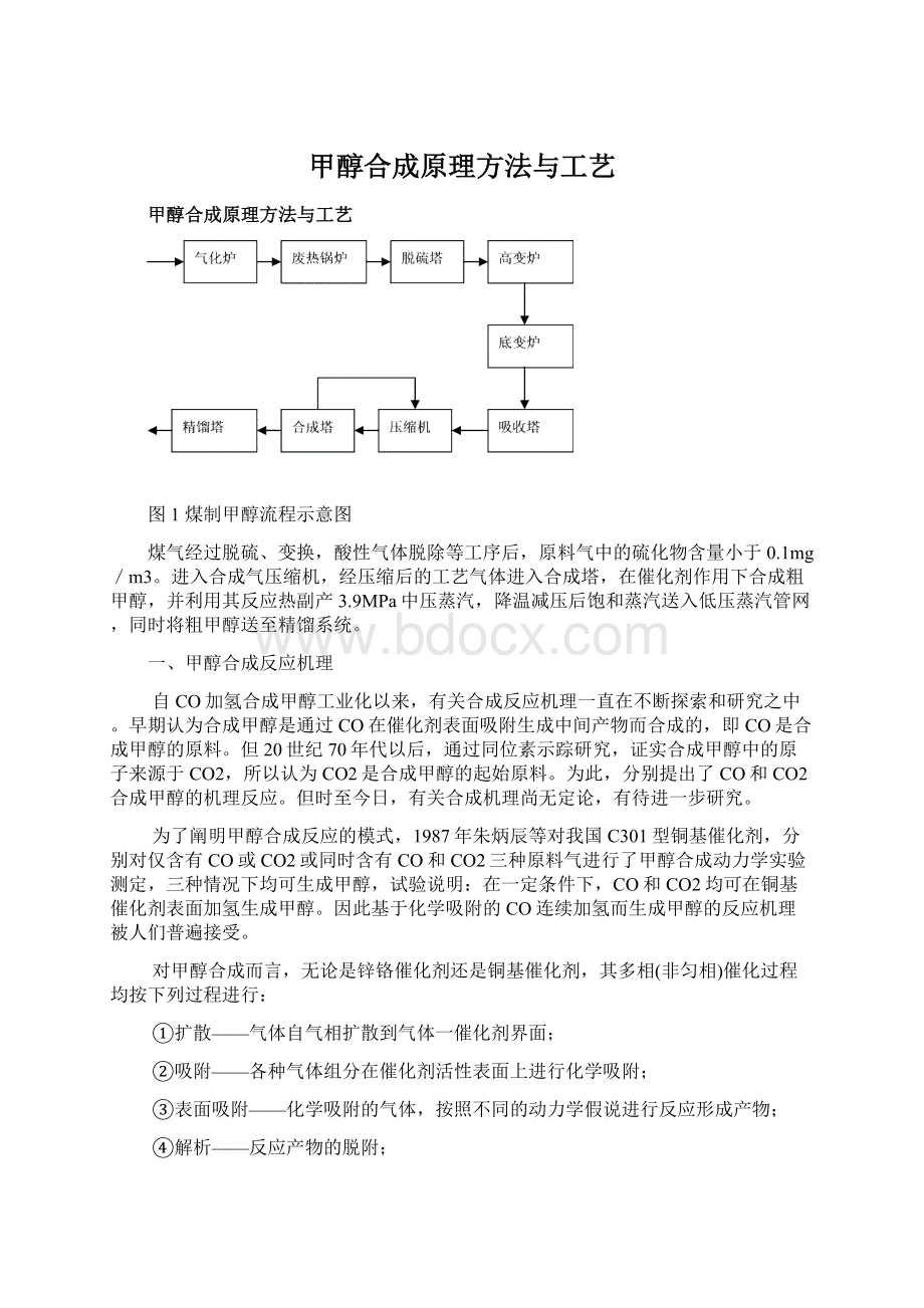 甲醇合成原理方法与工艺.docx_第1页