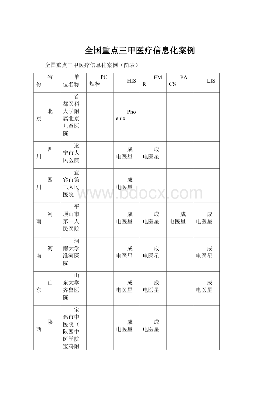 全国重点三甲医疗信息化案例.docx_第1页