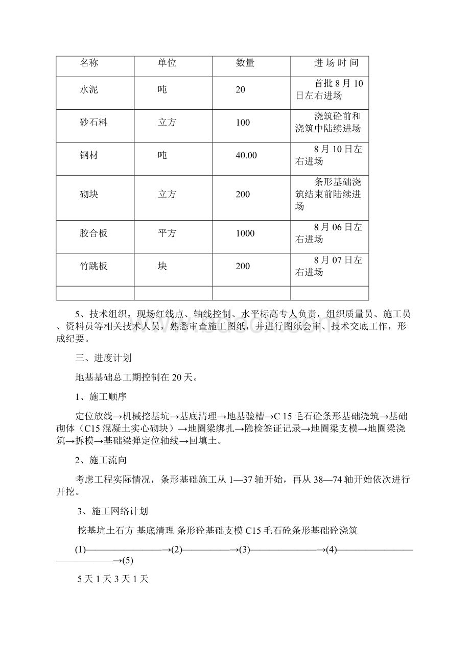 基础施工方案条形基础 1Word格式文档下载.docx_第2页