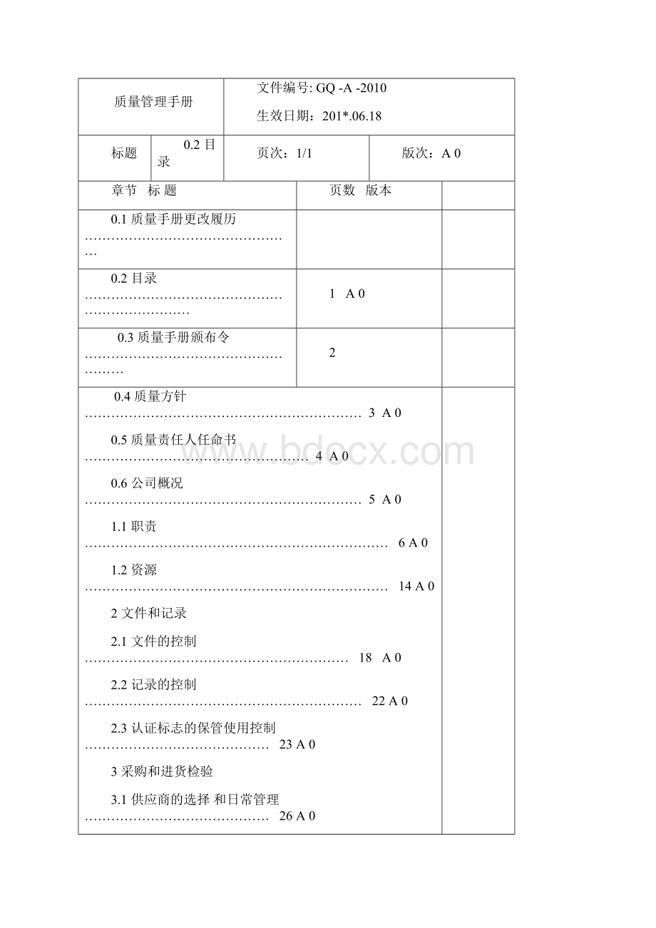 汽车座椅3C认证质量手册范本.docx_第2页