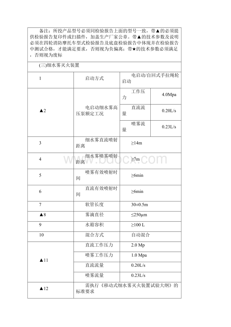 四轮消防摩托车采购项目需求.docx_第3页